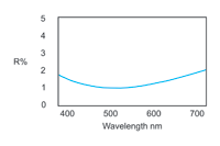 Broadband Single Layer AR Coating