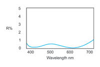Broadband Multi-Layer AR Coating